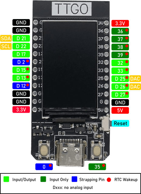 ESP32 TTGO T-Display - pinout