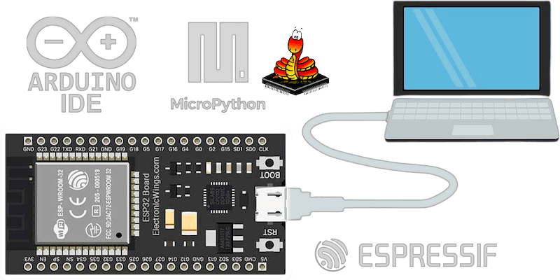 ESP32 hobbyLAB